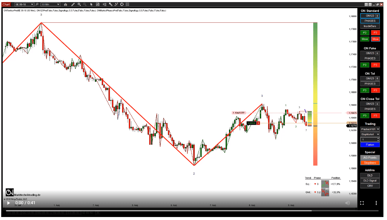 Oliver Najjar von Markttechniktrading.de - Erfahrungen und Test (2025) Das Bild zeigt einen Screenshot des MT ON LIVE SIGNAL-Add-ons von Markttechniktrading.de.