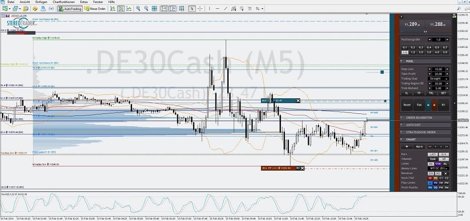 CFD Broker Erfahrungen - so treffen Sie die richtige Wahl (2025) Metatrader mit Addon "Stereotrader"