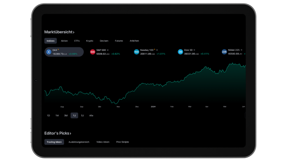 TradingView Schulung TradingView Schulung Kagels Trading, Startseite von Tradingview mit Chart und Indizes