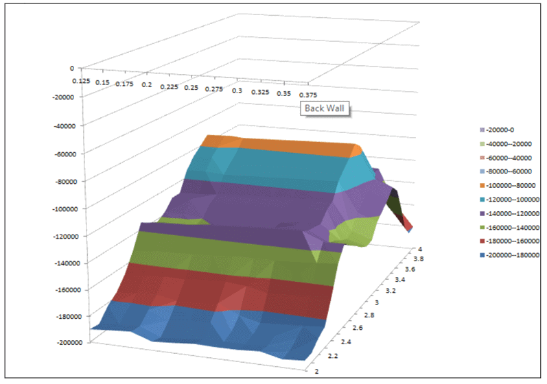TradeStation - Test und Erfahrungsbericht (2025) Ein Beispiel für die Optimierung einer Handelsstrategie in TradeStation.