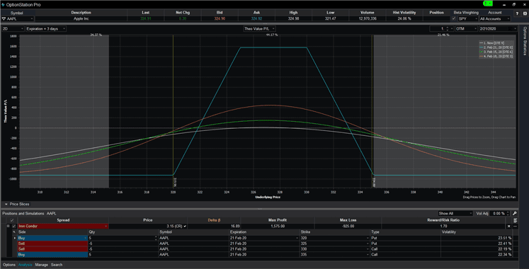 TradeStation - Test und Erfahrungsbericht (2025) Die Optionsstation Pro in Tradestation