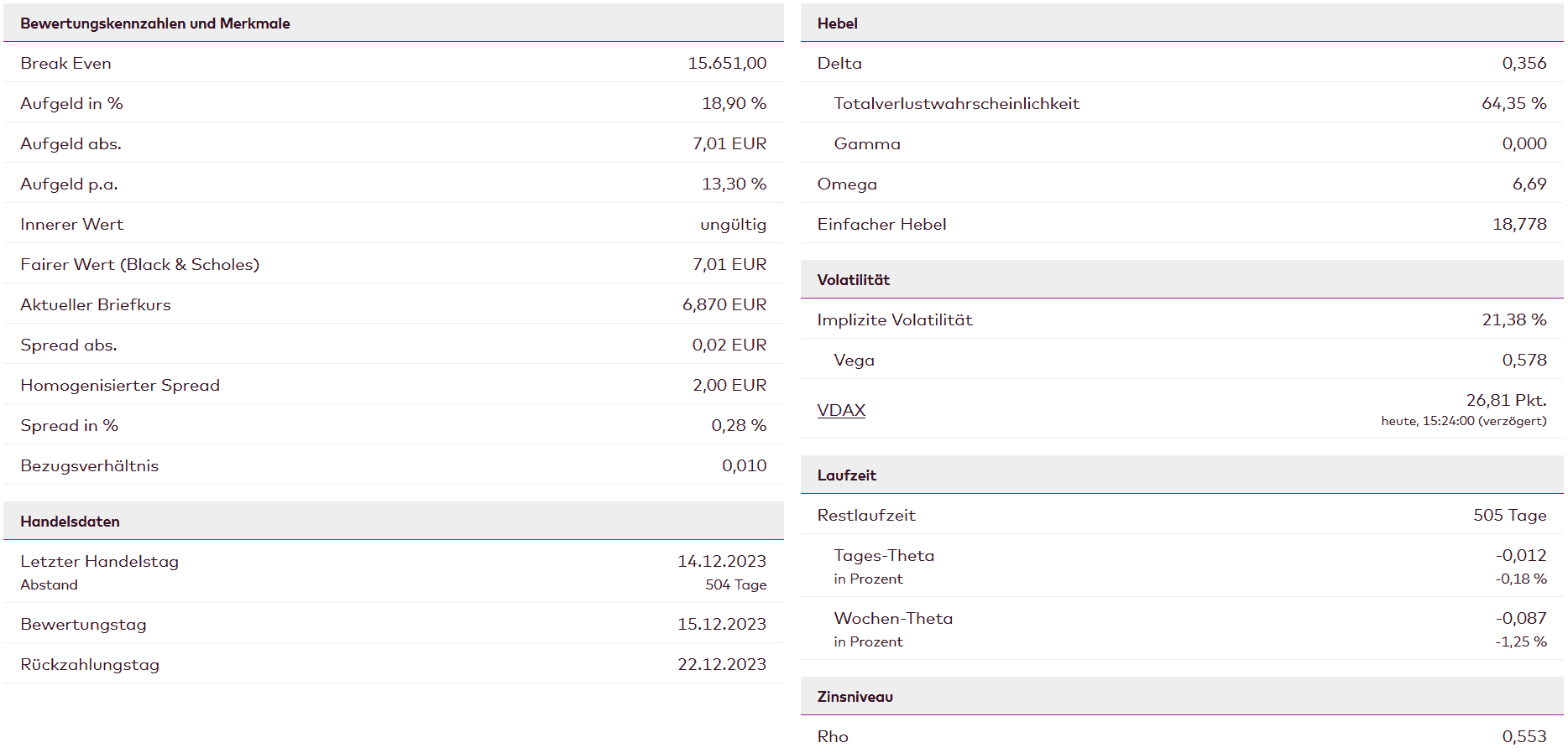 DAX-Trading - der ultimative Guide für Anfänger (2025) Optionsschein Kennzahlen für DAX-Trading