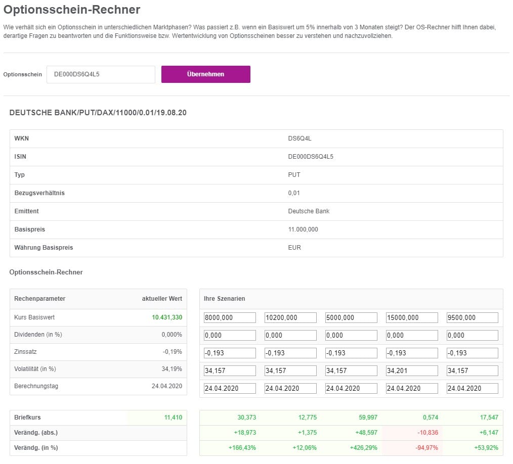 Was sind Optionsscheine? Der komplette Guide (2025) Der Optionsschein-Rechner von Onvista.