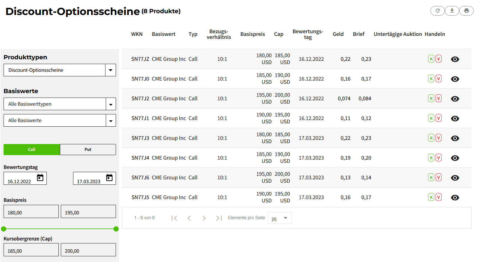 Optionsscheine suchen und finden – so geht man vor. Der ultimative Guide. Optionsscheinfinder Societe Generale Discount Optionsscheine Ansicht und Auswahlmöglichkeiten