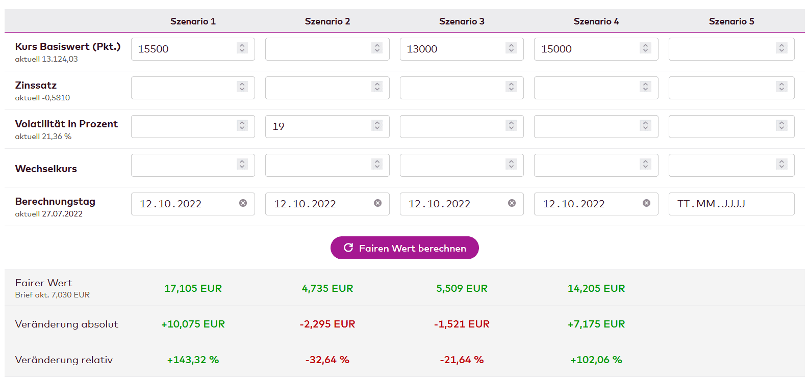 DAX-Trading - der ultimative Guide für Anfänger (2025) Optionsscheinrechner Szenarien für DAX-Trading
