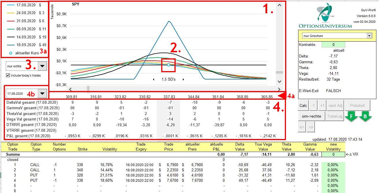 Optionsuniversum - Erfahrung mit der GuV Software (2025) Legende für das Diagramm in der GuV Software von Optionsuniversum