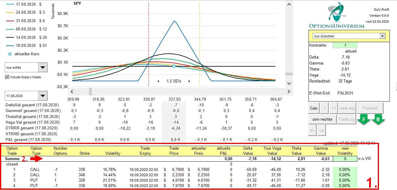 Optionsuniversum - Erfahrung mit der GuV Software (2025) Die aktiven Legs der Optionsstrategie mit ihren wichtigsten Kennzahlen