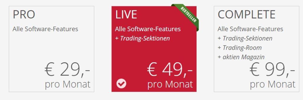 Trading-Desk Börsensoftware Erfahrungen (2025) Preise für die Funktionen von Trading-Desk