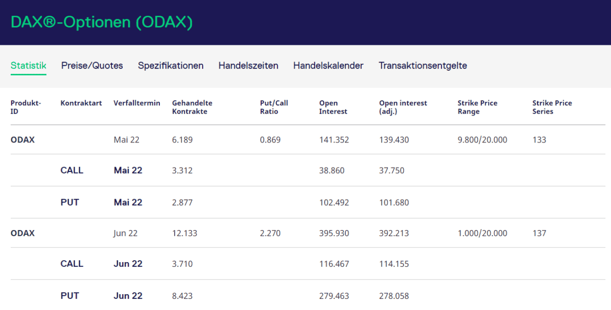 Was ist das Put-Call-Ratio (PCR) - Welchen Nutzen hat es für unser Trading? DAX Put/Call Ratio an der EUREX