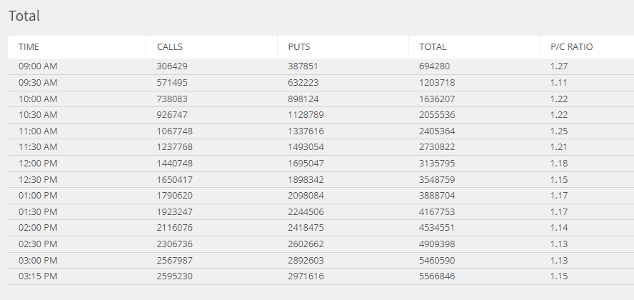 Was ist das Put-Call-Ratio (PCR) - Welchen Nutzen hat es für unser Trading? Intraday-Snapshots des Put-Call-Ratio - CBOE