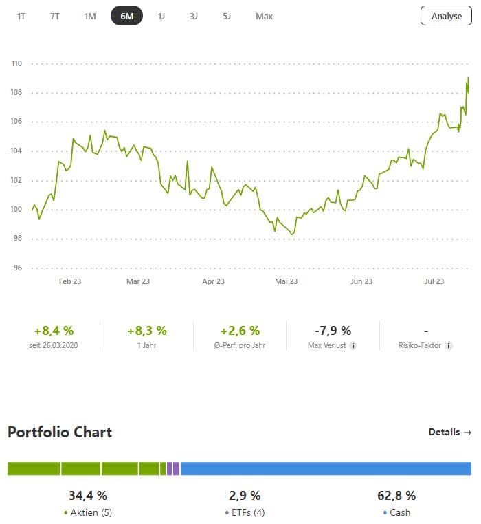 Robert Rother Erfahrungen – Investment Academy und Community (2025) RR Long Short Handelsstrategie von robert rother bei wikifolio
