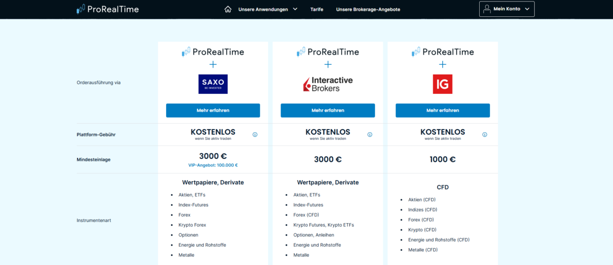 ProRealTime Börsensoftware – Angebot, Erfahrungen & Kosten (2025) die verfügbaren broker bei prorealtime mit den jeweiligen konditionen
