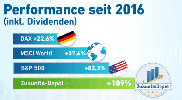 Lars Erichsen - Tradermacher & Rendite Spezialist mit einem der größten YouTube Kanäle für aktive Anleger (2025) Vergleichsgrafik zu Zinsen und Renditen. Links ein fallender Zinsverlauf seit 2008 mit der Überschrift "Zinsen auf Rekordtief!" und Tagesgeldzinsen nahe 0 %. Rechts ein Stapeldiagramm mit Münzen, das verschiedene Renditen zeigt: 0,1 % für Sparbuch, 0,5 % für Tagesgeld und ein Ziel von 8 % für "Rendite Spezialisten"