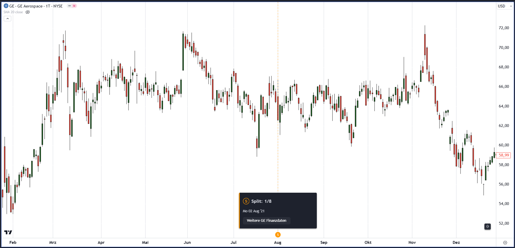 Was ist ein Aktiensplit? Definition, Erklärung und Beispiele (2025) Reverse Aktiensplit General Electric