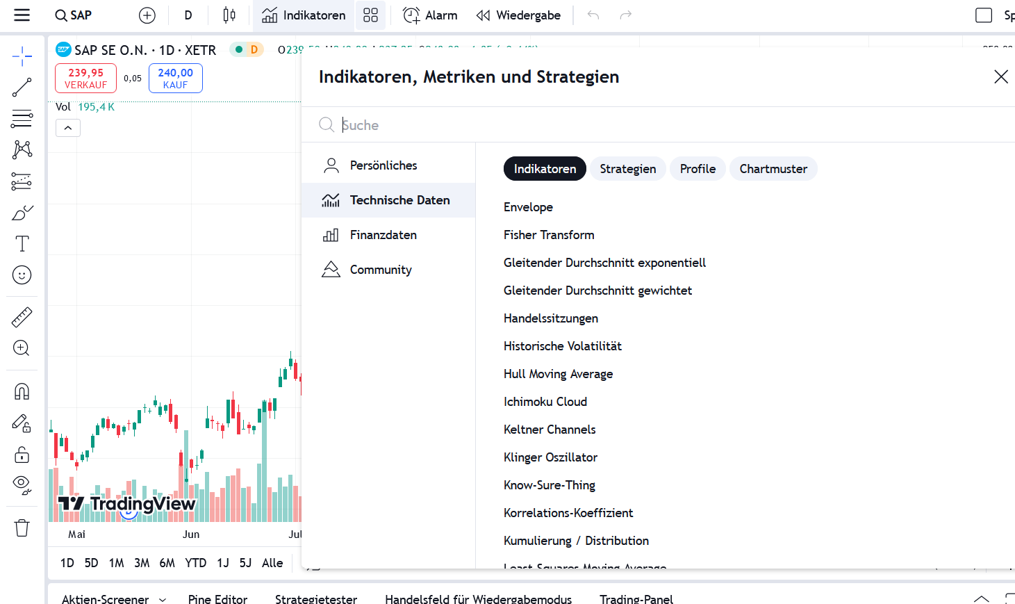Die Bedeutung der 200 Tage Linie (GD 200) Ansicht des Aufklappmenüs zur Findung eines gleitenden Durchschnitts auf der Tradingview Plattform.