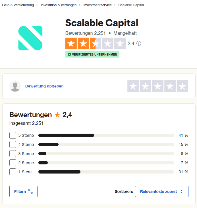 Scalable Capital, der beliebte Online Broker im Fokus: Erfahrungen, Kosten, Seriosität, Test (2025) Scalable Capital Bewertungen und Erfahrungsberichte bei Trustpilot sind eher durchwachsen