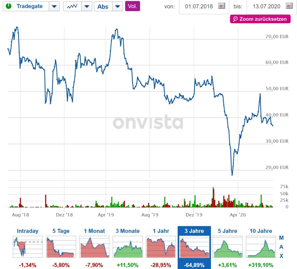 Pennystocks - investieren wie der Wolf of Wallstreet? (2025) Screenshot Onvista betathome