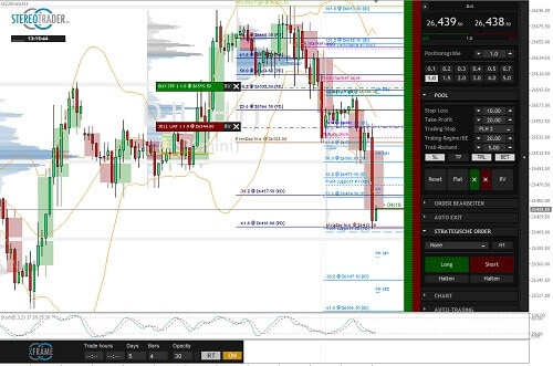 FXFlat, der beliebte Online Broker im Fokus: Erfahrungen, Kosten, Seriosität, Test (2025) Stereotrader bei FXFlat
