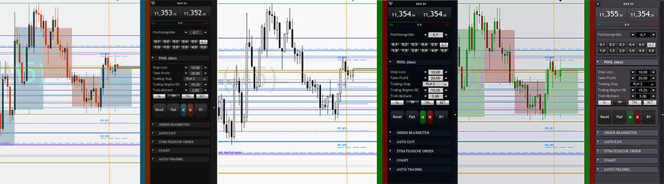 StereoTrader - Erfahrungen und Test (2025) Stereotrader-Layouts-Chart