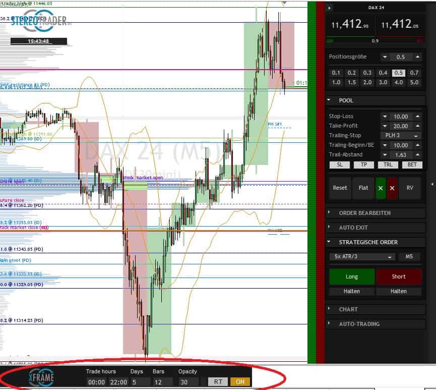 StereoTrader - Erfahrungen und Test (2025) Stereotrader-XFrame-tool-Addon zur Visualisierung von zwei Zeiteinheiten
