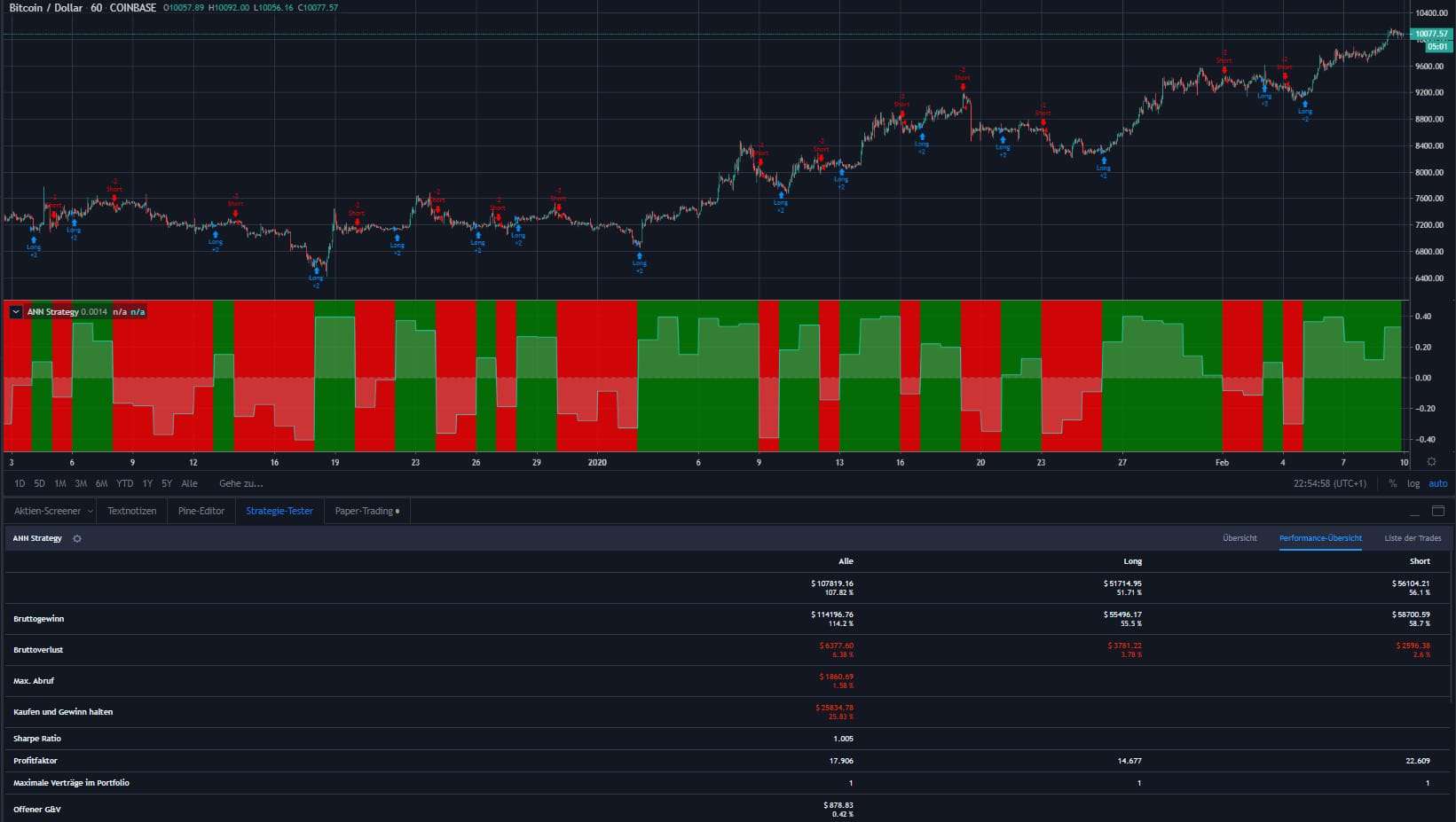 TradingView – Erfahre alles über die beliebte Handelsplattform: Broker, Charts, Kosten, Screener, Tools (2025) Der Strategie-Tester in TradingView.