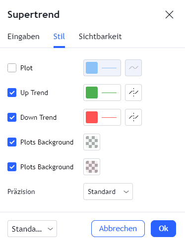 Der Supertrend Indikator - Welche Bedeutung hat er im Trading? (2025) Screenshot der Stil-Einstellungen des Supertrend-Indikators in TradingView. Optionen zur Anpassung des Up-Trends (grün) und Down-Trends (rot) sind aktiviert. Zusätzlich sind Hintergrundeinstellungen für die Plots aktiv. Buttons für 'Abbrechen' und 'OK' befinden sich am unteren Rand des Fensters.