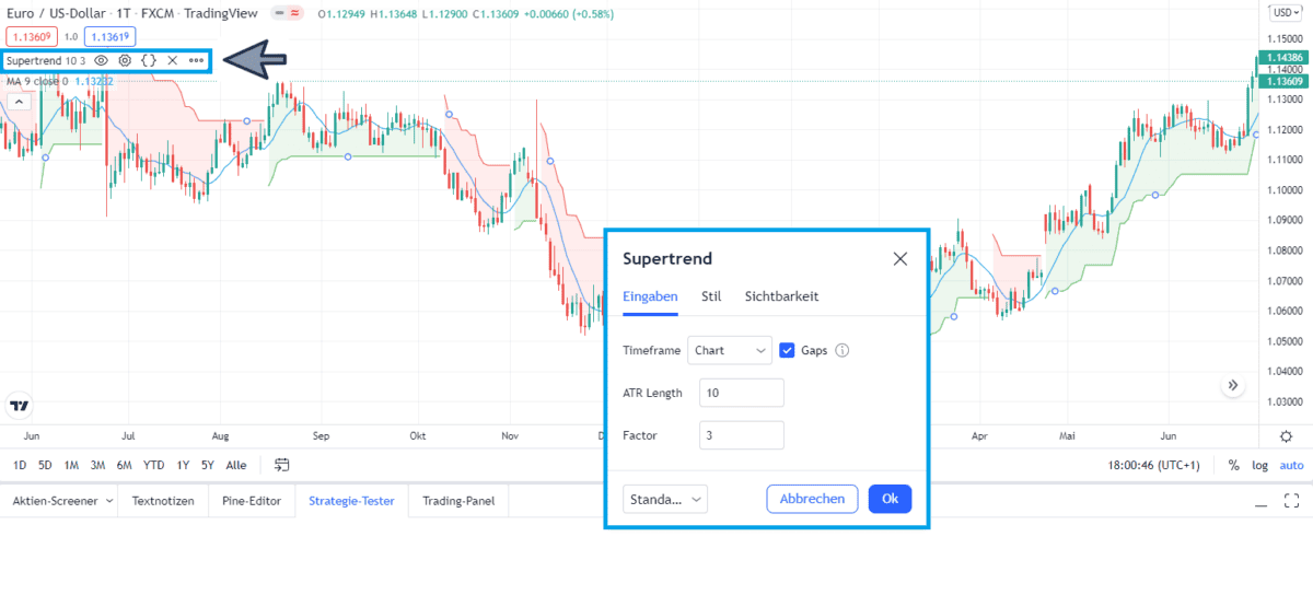 Der Supertrend Indikator - Welche Bedeutung hat er im Trading? (2025) Screenshot der TradingView-Plattform mit geöffnetem 'Indikatoren & Strategien'-Menü. Der Supertrend-Indikator ist ausgewählt, und eine Liste weiterer verfügbarer Supertrend-Skripte wird angezeigt. Im Chart ist der Supertrend-Indikator bereits aktiviert und zeigt grüne und rote Trendbereiche für das Währungspaar EUR/USD im Tages-Chart (1T).
