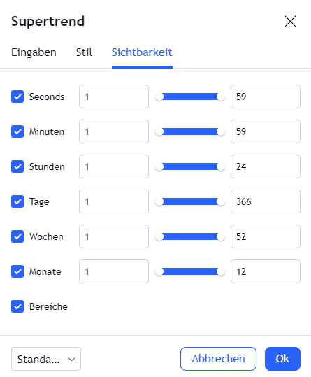 Der Supertrend Indikator - Welche Bedeutung hat er im Trading? (2025) Screenshot der Sichtbarkeitseinstellungen des Supertrend-Indikators in TradingView. Verschiedene Zeitintervalle wie Sekunden, Minuten, Stunden, Tage, Wochen und Monate sind aktiviert und über Schieberegler anpassbar. Buttons für 'Abbrechen' und 'OK' befinden sich am unteren Rand.