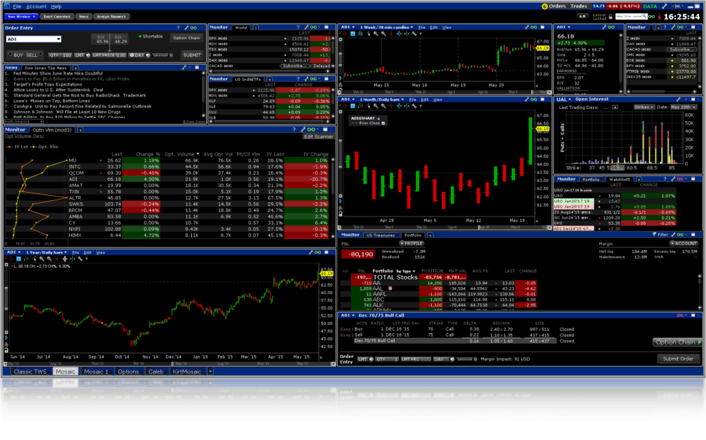 Die richtige Daytrading Software finden. Worauf muss ein Trader achten? Daytrading Software Trader Workstatation von Interactive Brokers