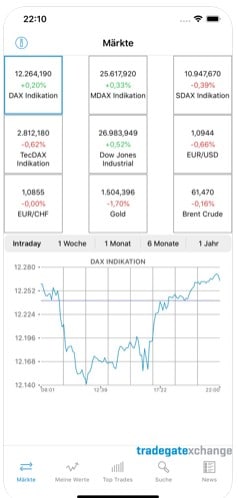 Tradegate Exchange Erfahrungen- die Börse für Privatanleger (2025) Die App der Tradegate Exchange und der Marktüberblick inklusive dem intraday Chart vom Dax Index.