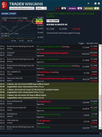 Trading-Desk Börsensoftware Erfahrungen (2025) Der Trader Wingman von Trading-Desk