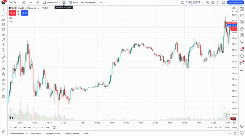 TradingView – Erfahre alles über die beliebte Handelsplattform: Broker, Charts, Kosten, Screener, Tools (2025) Das Bild zeigt wie man die Indikatoren-Vorlagen nutzt.