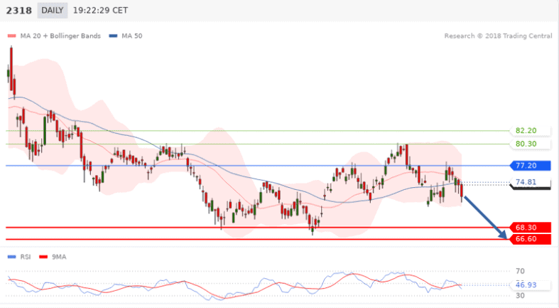 Trading Central - Erfahrungen | Analysen & Software für Broker (2025) Trading Central Analyst Views