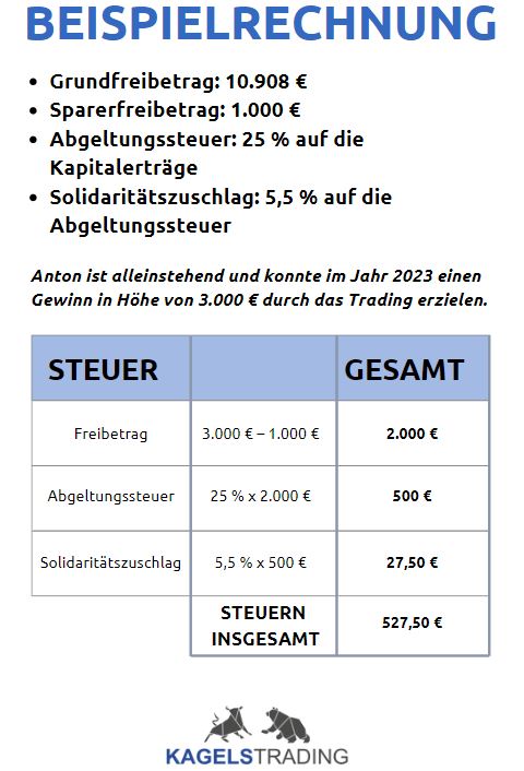 Trading Steuern sparen - der ultimative Guide für 2025 Trading steuern Beispielrechnung