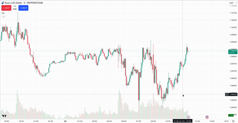 TradingView – Erfahre alles über die beliebte Handelsplattform: Broker, Charts, Kosten, Screener, Tools (2025) Das Bild zeigt die Benutzung der sofortigen Orderplatzierung.