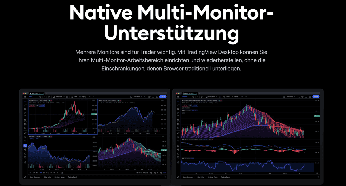 TradingView – Erfahre alles über die beliebte Handelsplattform: Broker, Charts, Kosten, Screener, Tools (2025) Das Bild zeigt einen Screenshot von der TradingView Website. Der Screenshot zeigt das Multi-Monitor-Setup von TradingView.