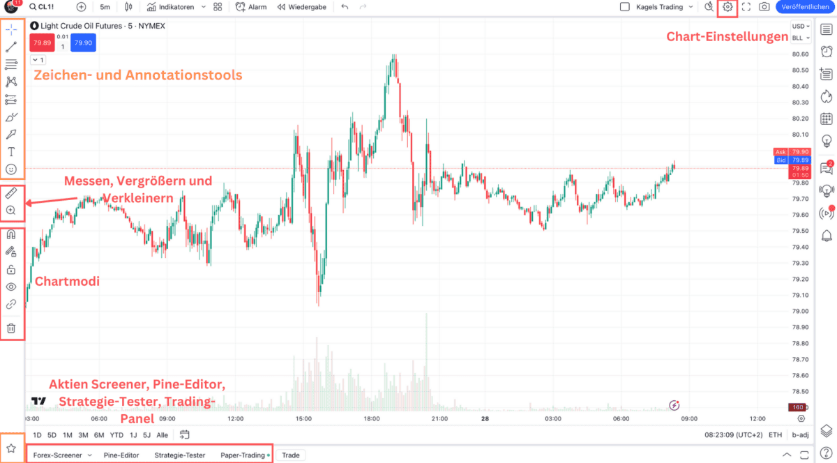 TradingView – Erfahre alles über die beliebte Handelsplattform: Broker, Charts, Kosten, Screener, Tools (2025) Das Bild zeigt die erweiterten Funktionen von TradingView.