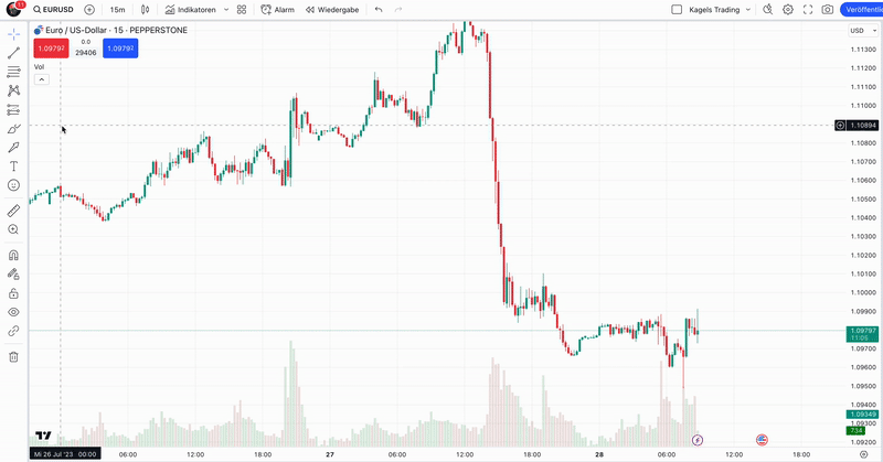 TradingView – Erfahre alles über die beliebte Handelsplattform: Broker, Charts, Kosten, Screener, Tools (2025) Das Bild zeigt, wie man eine Order mithilfe des Long-Tools erstellt.