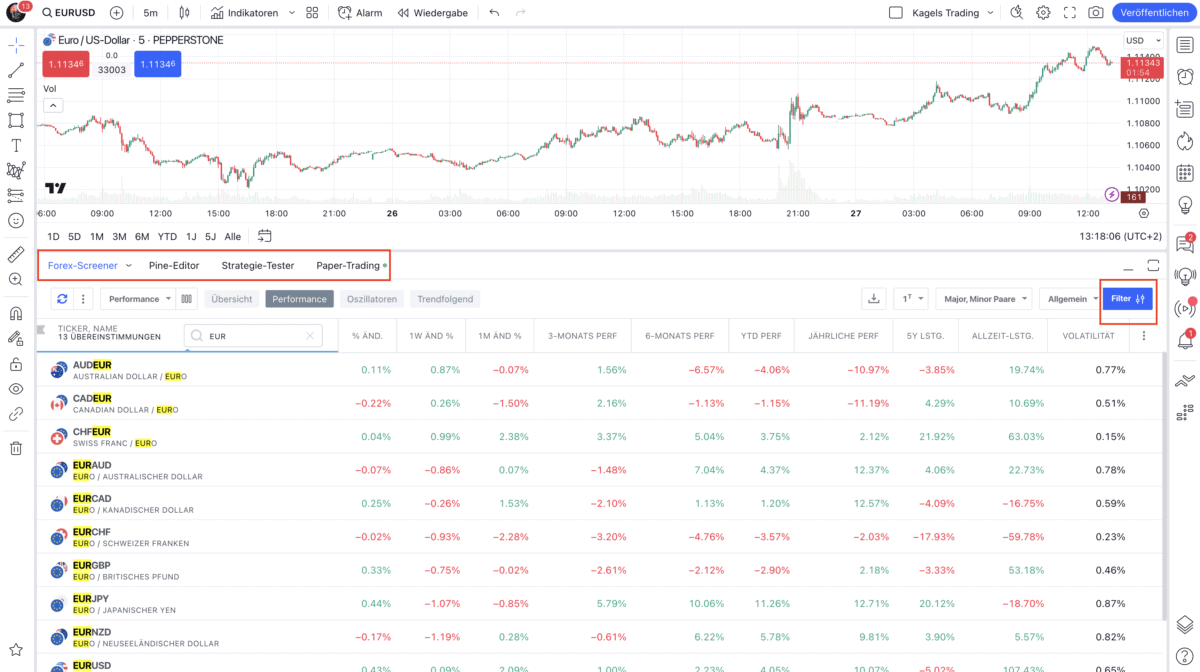 TradingView – Erfahre alles über die beliebte Handelsplattform: Broker, Charts, Kosten, Screener, Tools (2025) Das Bild zeigt den Aktien-Screener von TradingView.