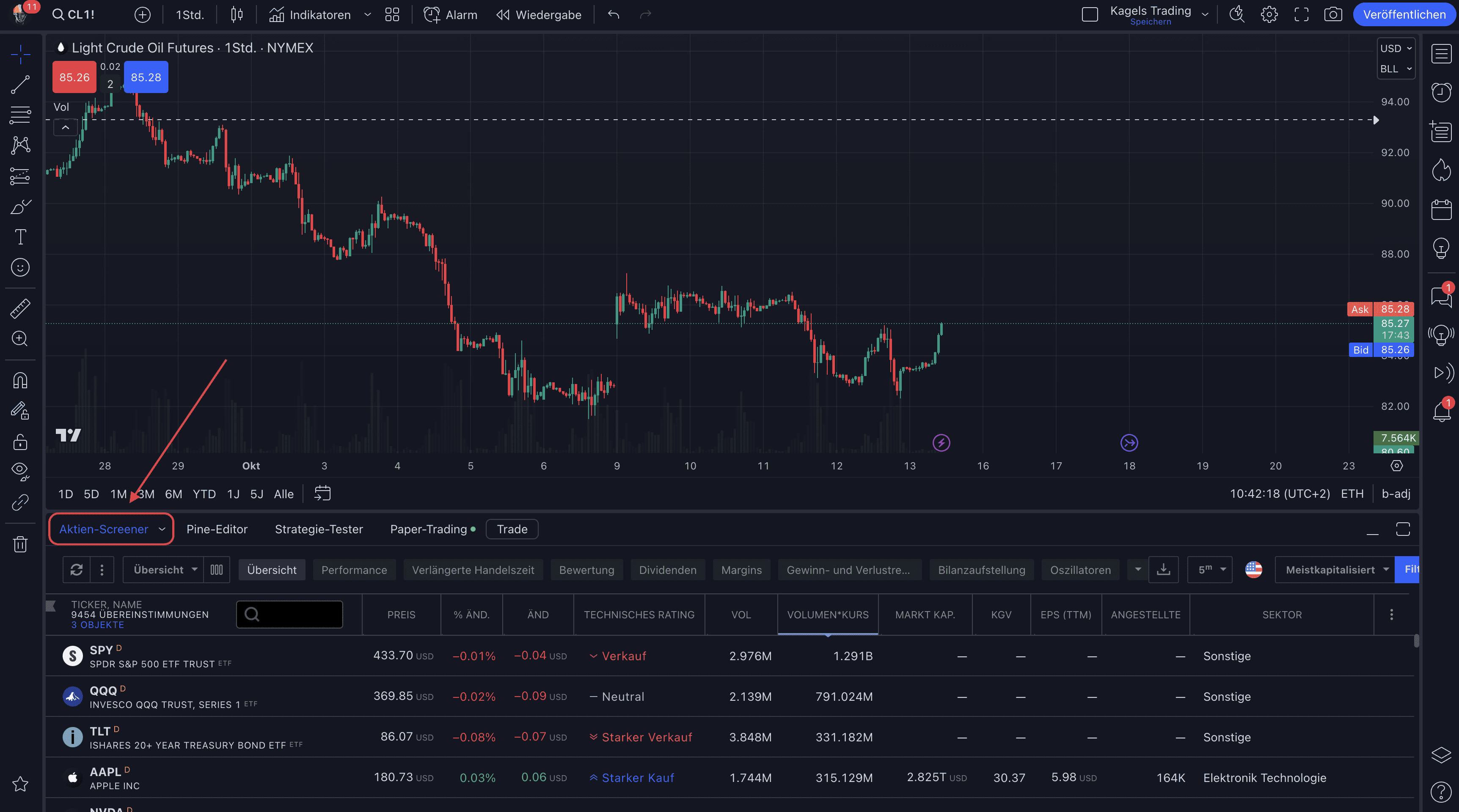 TradingView – Erfahre alles über die beliebte Handelsplattform: Broker, Charts, Kosten, Screener, Tools (2025) Das Bild zeigt, wie man den Screener für Aktien, Devisen und Kryptos von den TradingView Charts aufruft.
