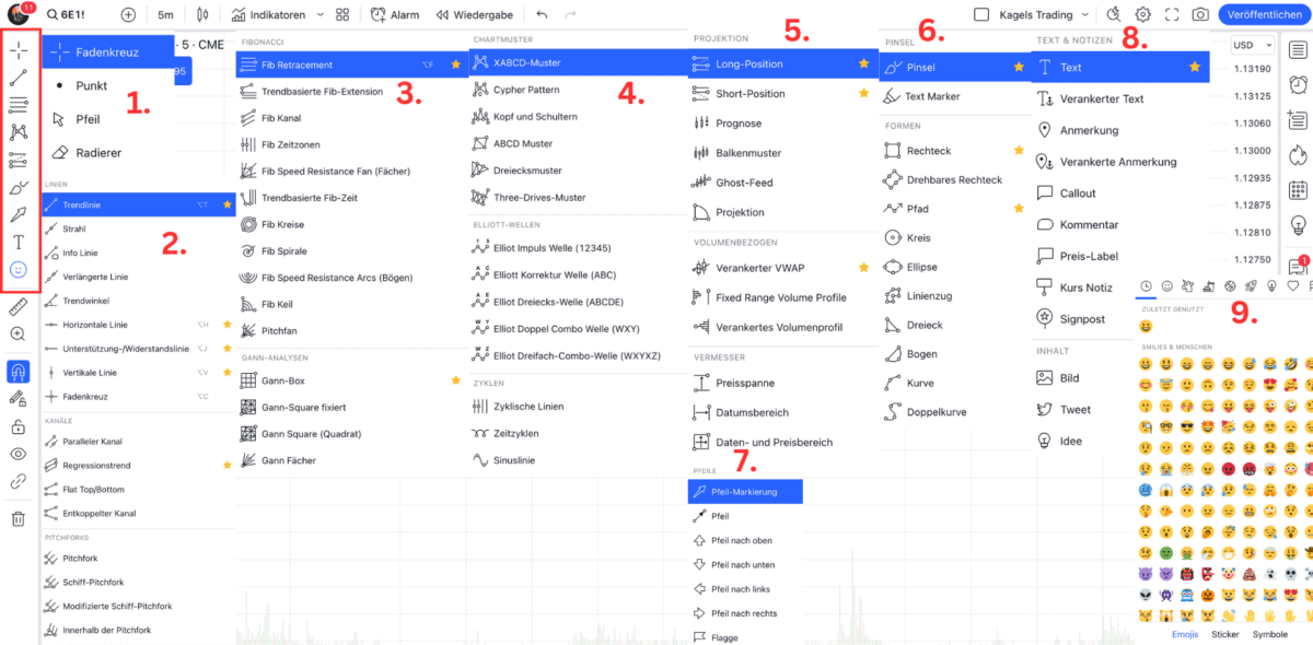 TradingView – Erfahre alles über die beliebte Handelsplattform: Broker, Charts, Kosten, Screener, Tools (2025) Das Bild zeigt alle Zeichentools von TradingView auf einem Blick.