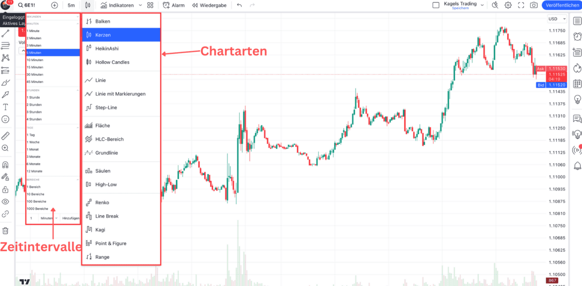 TradingView – Erfahre alles über die beliebte Handelsplattform: Broker, Charts, Kosten, Screener, Tools (2025) Das Bild zeigt TradingViews Zeitintervalle und Chartarten.