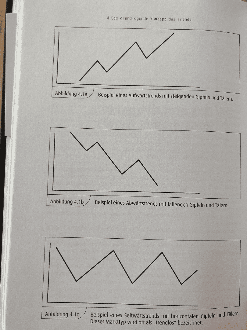 John J. Murphy: Technische Analyse der Finanzmärkte Das grundlegende Konzept des Trends