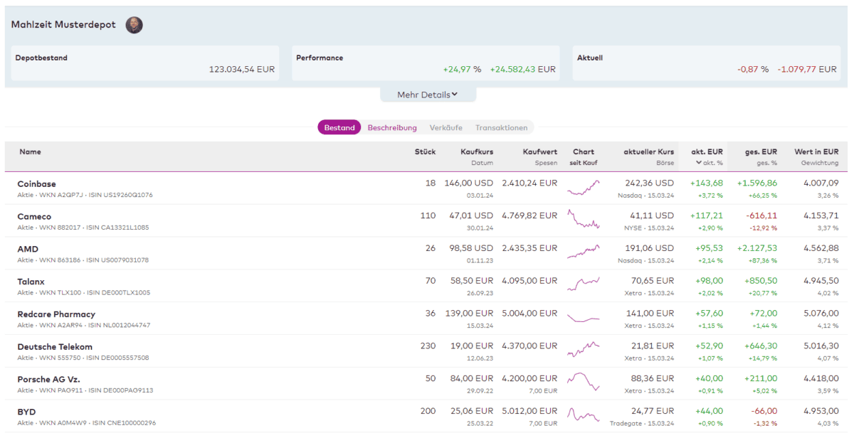DaytradingCoach.de – Martin Goersch: Ausbildung, Software, Indikatoren Über die onvista Webseite kannst du das Mahlzeit Musterdepot von Martin Goersch jederzeit mitverfolgen und abonnieren