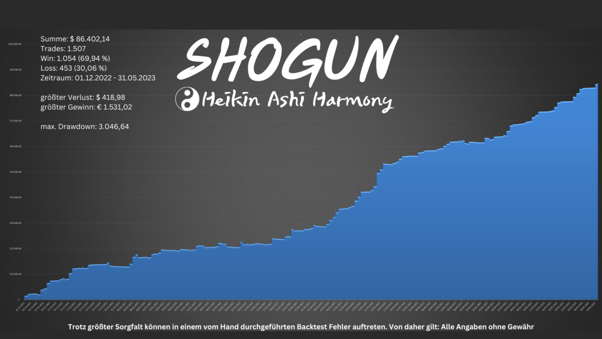 TwinPeaks Erfahrungen – die Handelssysteme von Tpte.de im Test (2025) Überblick über die Performance des Handelssystems Shogun von TwinPeaks