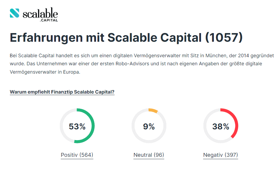 Scalable Capital, der beliebte Online Broker im Fokus: Erfahrungen, Kosten, Seriosität, Test (2025) Uebersicht ueber die Bewertungen von Scalable Capital bei Finanztip