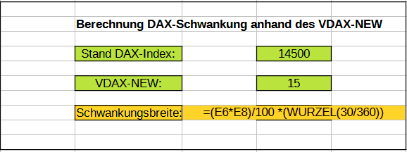 VDAX-NEW – Einsatz, Hintergründe und Erfahrungen (2025) Zu sehen ist die Berechnungsformel zur DAX-Schwankungsbreite in der Tabellenkalkulation anhand des aktuellen VDAX-NEW.