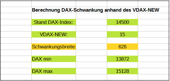 VDAX-NEW – Einsatz, Hintergründe und Erfahrungen (2025) Zur Ansicht ist die abgeschlossene Berechnung der DAX-Schwankungsbreite auf Grundlage des VDAX-NEW.