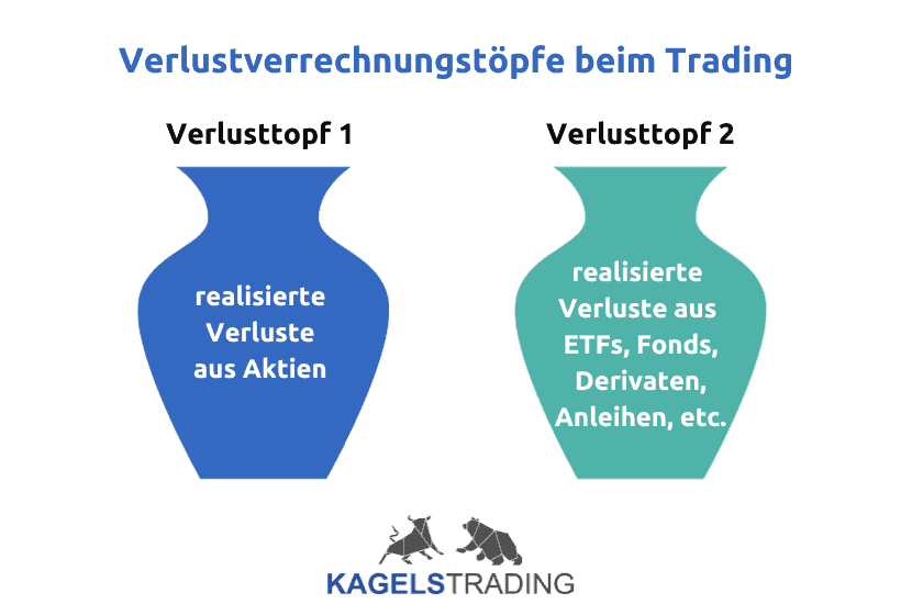 Daytrading Steuern in Deutschland – der komplette Guide (2025) Verlustverrechnungstoepfe beim Trading