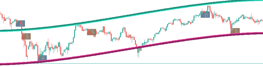 Metatrader Wave Signal Advisor jetzt 7 Tage testen! WSA channel